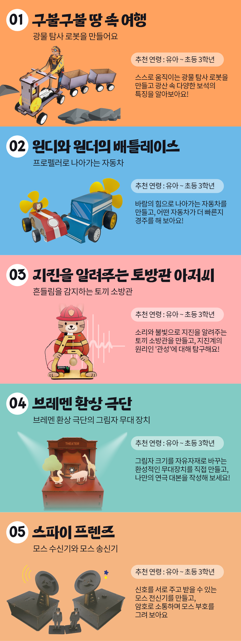 왓슨 과학키트 01~05번 소개. 01 구불구불 땅 속 여행(광물탐사로봇), 02 윈디와 윈더의 배틀레이스(프로펠러자동차), 03 지진을 알려주는 토방관 아저씨(지진감지소방관), 04 브레멘 환상 극단(그림자무대장치), 05 스파이 프렌즈(모스전신기). 유아~초등3학년 추천 어린이 과학실험 DIY 조립키트.